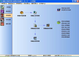 易順佳采購管理系統(tǒng)簡體單機(jī)版 軟件界面設(shè)計(jì)與開發(fā)解析