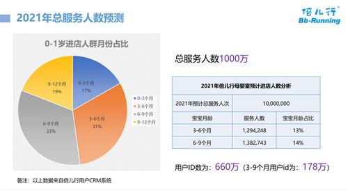 母嬰數(shù)字化產(chǎn)品與智能服務(wù)的場景化融合——倍兒行智慧母嬰室及親子服務(wù)系統(tǒng)項目策劃