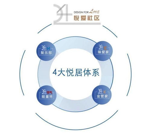 產(chǎn)品服務(wù)持續(xù)進階 大發(fā)地產(chǎn)“悅ai生活”正式發(fā)布項目策劃與公關(guān)服務(wù)