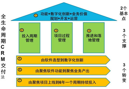 招標文件需求設(shè)計與營銷數(shù)字化 項目策劃與公關(guān)服務(wù)的關(guān)鍵