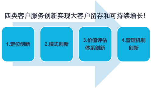大客戶留存與增長的運營方式——項目策劃與公關(guān)服務(wù)篇