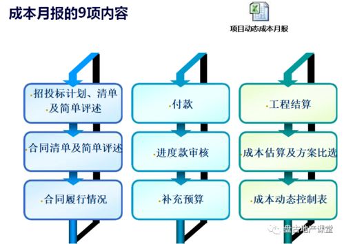 項目運營的管控模式、組織設(shè)計與策劃公關(guān)服務(wù)一體化探討