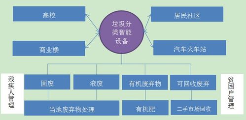 垃圾處理行業(yè)項目商業(yè)計劃書 項目策劃與公關(guān)服務(wù)