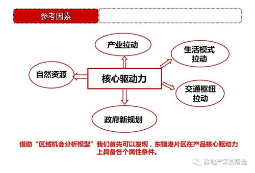 天津東疆港住宅項目前期策劃與公關(guān)服務(wù)方案