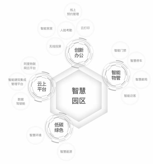多元混合場(chǎng)景下, 產(chǎn)品與服務(wù)主張 再出發(fā)