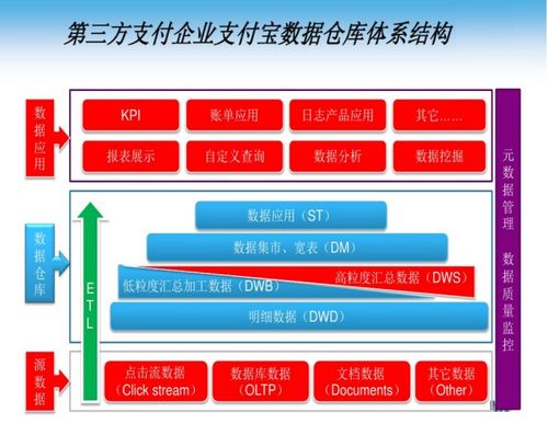 離線數(shù)倉項(xiàng)目從理論到實(shí)踐 從架構(gòu)設(shè)計(jì)到隱私計(jì)算合規(guī)的全面指南