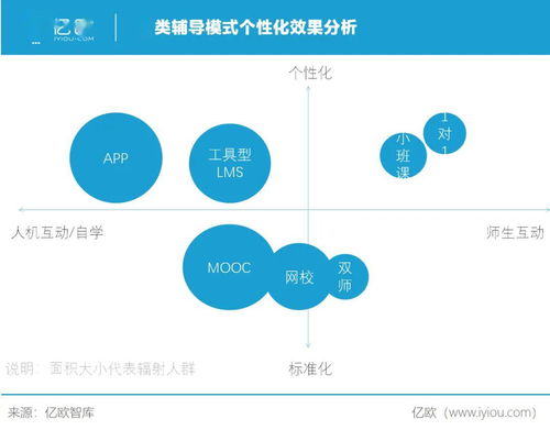 疫情之后的教育行業(yè)變革 項(xiàng)目策劃與公關(guān)服務(wù)的重塑與機(jī)遇