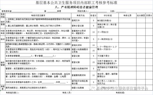 基層基本公共衛(wèi)生服務(wù)項(xiàng)目內(nèi)部職工績效考核參考指標(biāo)體系與項(xiàng)目策劃公關(guān)服務(wù)指南