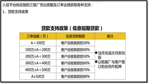 重構(gòu)紙箱產(chǎn)業(yè)未來 宏盛紙箱“共享紙板廠”自運(yùn)行機(jī)制設(shè)計(jì)