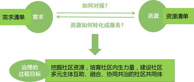 菁英計(jì)劃線上沙龍 社區(qū)治理項(xiàng)目設(shè)計(jì)與居民動(dòng)員的破局之道